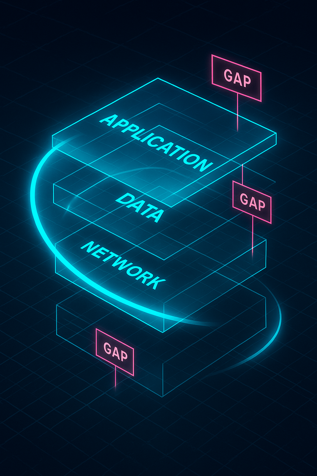 Security Assessment Process
